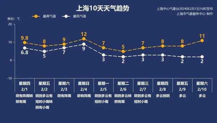 15年来最强雨雪冰冻天来了！四问上海天气：近期多雨常见吗，要过邋遢年?