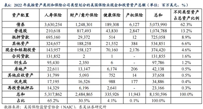 从资产负债情况探析保险资金配债行为—机构行为系列（三）（东吴固收李勇 徐沐阳）20240201