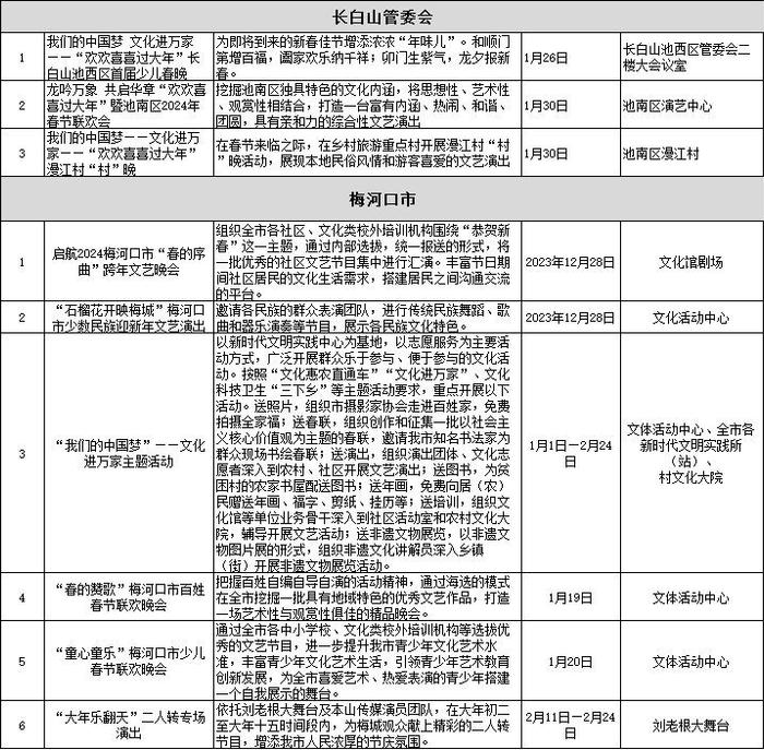 吉地过年·吉祥如意｜吉剧、京剧、话剧、快闪……来吉林过年原来这么有趣