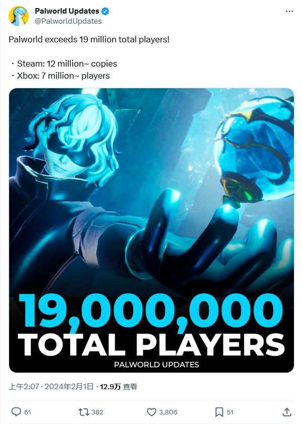 《幻兽帕鲁》爆火：玩家数量超 1900 万，成 XGP 最大第三方游戏