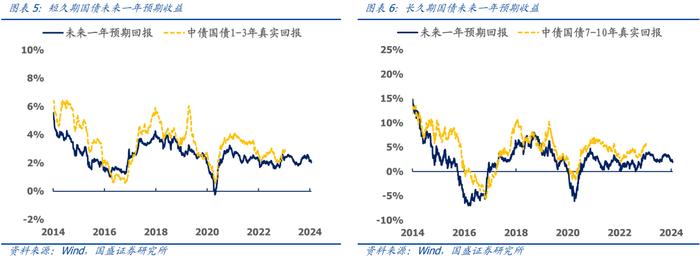 国盛量化 | 二月配置建议：风格模型指向高质量、高股息和低波动