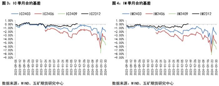 股指：股指期货基差波动的机会与风险