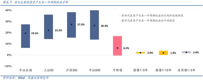 国盛量化 | 二月配置建议：风格模型指向高质量、高股息和低波动