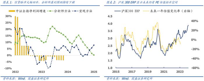 国盛量化 | 二月配置建议：风格模型指向高质量、高股息和低波动