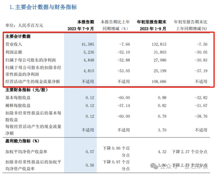 褥员工羊毛！浦发银行帝都支行的瓜...