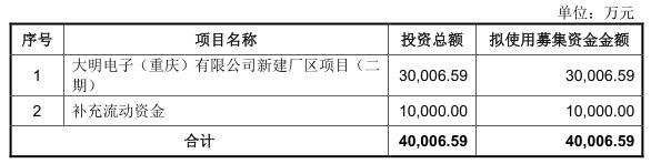 大明电子大额分红后募资“补血”，高管提前7年入职未成立的公司