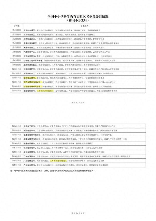 首批全国中小学科学教育实验区和实验校公示 江苏多个区和多所学校入选