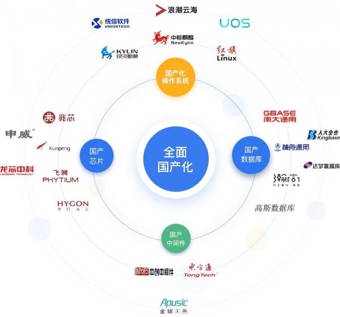 二、轻量级部署,降低使用成本