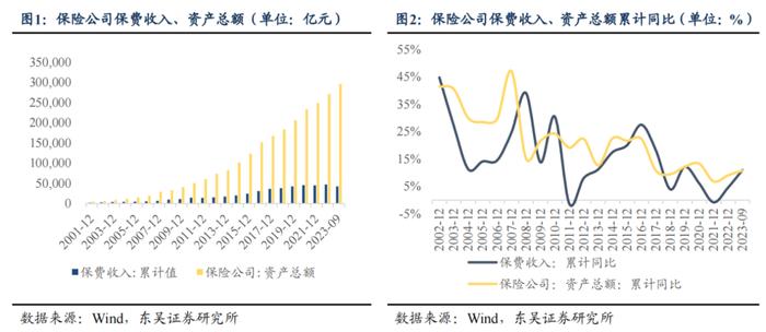 从资产负债情况探析保险资金配债行为—机构行为系列（三）（东吴固收李勇 徐沐阳）20240201