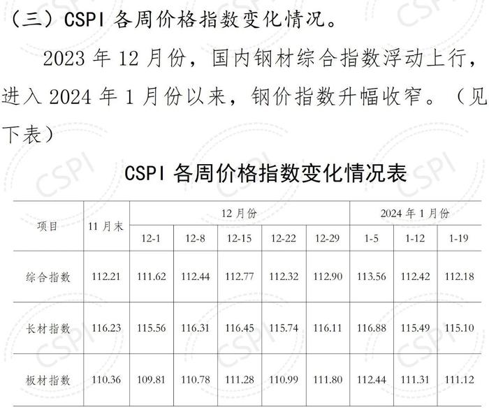 中钢协：2023年12月国内市场钢材价格小幅回升 1月以来窄幅波动