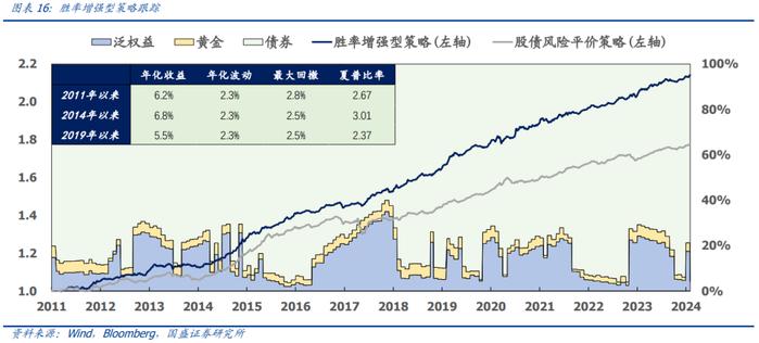 国盛量化 | 二月配置建议：风格模型指向高质量、高股息和低波动