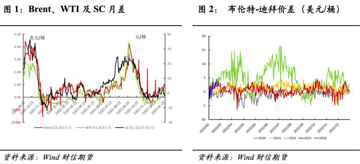 原油：供给仍存局部扰动，投料需求短期偏弱