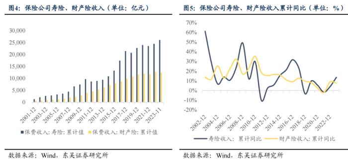 从资产负债情况探析保险资金配债行为—机构行为系列（三）（东吴固收李勇 徐沐阳）20240201