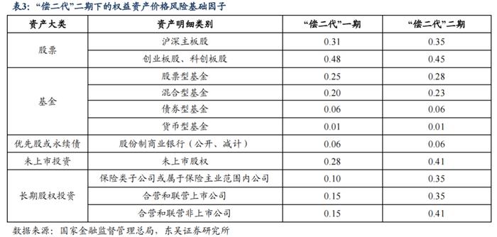 从资产负债情况探析保险资金配债行为—机构行为系列（三）（东吴固收李勇 徐沐阳）20240201