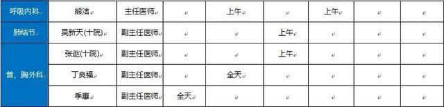 十院崇明分院2024年2月专家门诊一览表