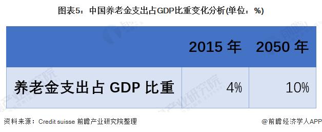 财政部谈养老金：结余近6万亿，能保证按时足额发放【附中国养老事业发展趋势】