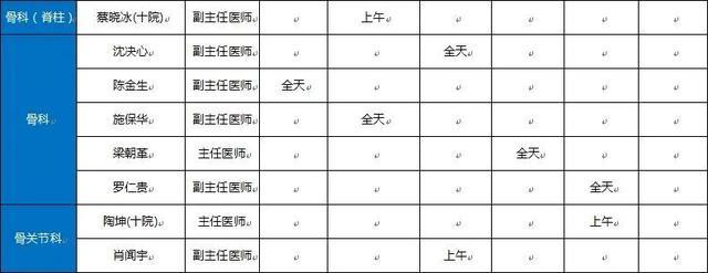 十院崇明分院2024年2月专家门诊一览表