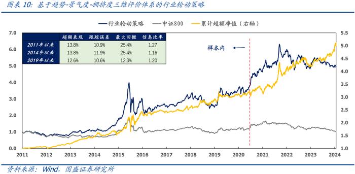 国盛量化 | 二月配置建议：风格模型指向高质量、高股息和低波动