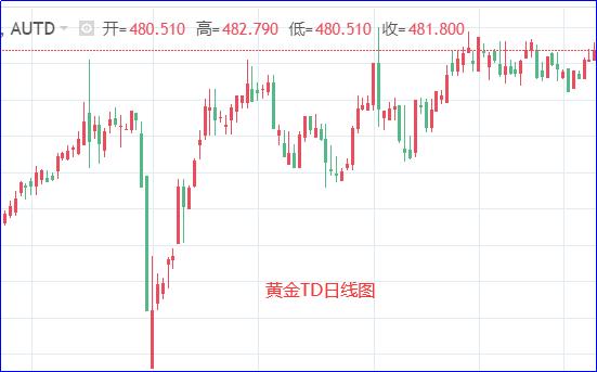 美联储连续四次暂停加息!表明加息周期已经彻底结束