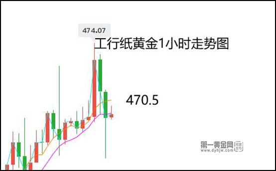 2月1日银行裸金报价多少?今日金价多少钱一克?