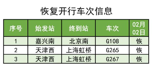 今起上海三大火车站通宵开放，受天气影响多趟列车停运