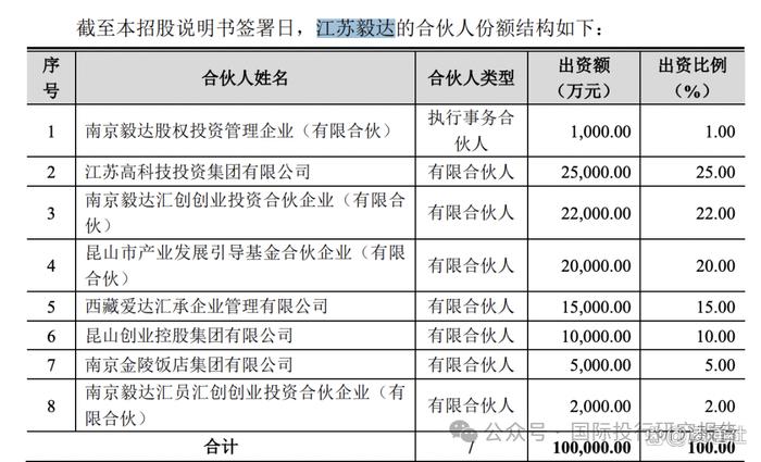 苏州华之杰IPO:分掉2.519亿后募资4.86亿！死磕交易所：科创板上市被证监会问倒再来上交所主板