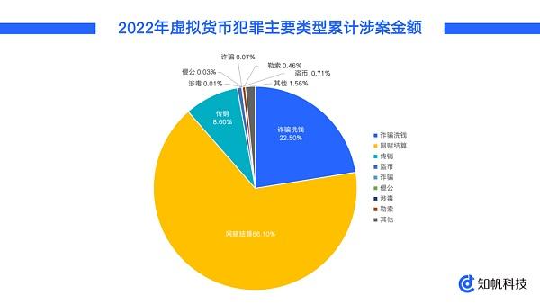 美司法部称FTX失踪的4亿美元因SIM卡交换攻击而被盗