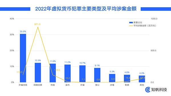 美司法部称FTX失踪的4亿美元因SIM卡交换攻击而被盗