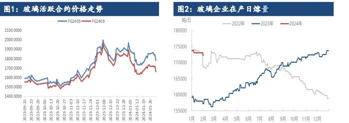 玻璃供应处于较高位水平 短期存在一定供应压力