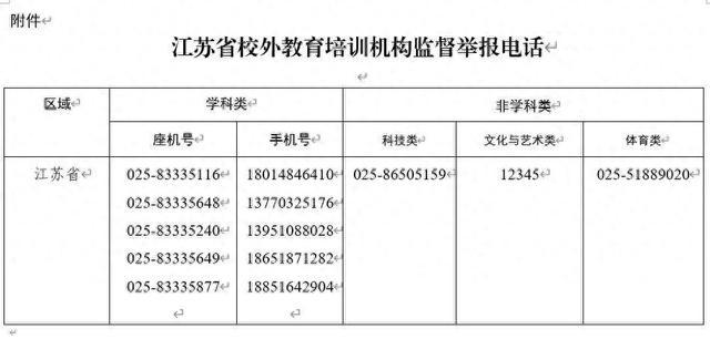 最新！江苏公布全省校外培训机构监督举报电话