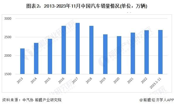 2024年中国汽车金融行业发展不利因素与破局——提升风控能力和产品创新能力是重点【组图】