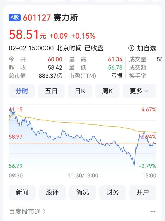 赛力斯1月新能源车卖了36838辆 新大正回购71万股自家股份