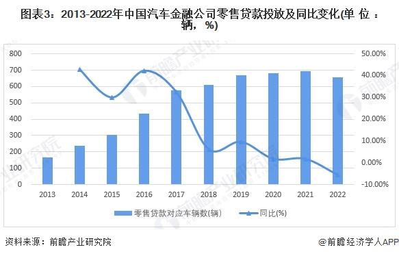 2024年中国汽车金融行业发展不利因素与破局——提升风控能力和产品创新能力是重点【组图】