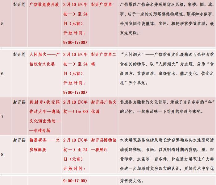 超全“剧透”！2024年肇庆新春文旅活动畅游攻略来了→