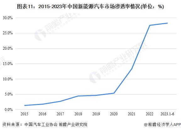 美国金融大鳄：看到比亚迪在全球销量上超过特斯拉令人心碎 我们在中国有了真正竞争对手【附新能源汽车行业竞争分析】