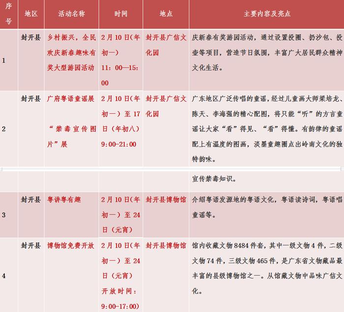 超全“剧透”！2024年肇庆新春文旅活动畅游攻略来了→