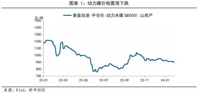 【宏观洞见】1月高频数据观察：工业生产季节性放缓，大宗商品价格回升