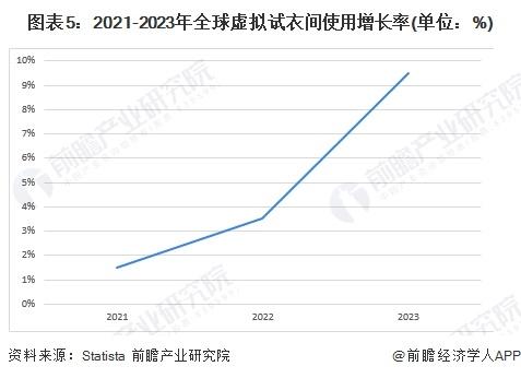 2024年中国女士内衣市场渠道特点观察——多渠道、线上线下融合【组图】