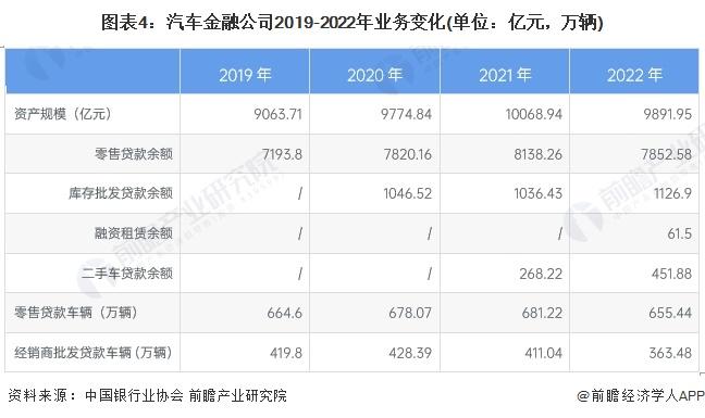 2024年中国汽车金融行业发展不利因素与破局——提升风控能力和产品创新能力是重点【组图】