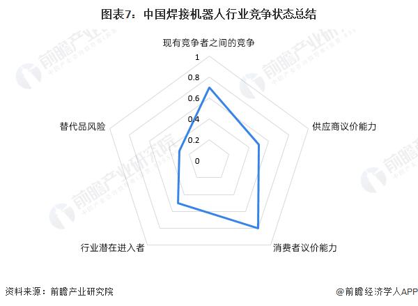 【行业深度】洞察2024：中国焊接机器人行业竞争格局及市场排名(附市场集中度、企业竞争力分析等)