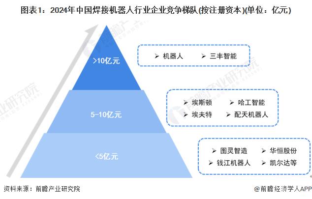 【行业深度】洞察2024：中国焊接机器人行业竞争格局及市场排名(附市场集中度、企业竞争力分析等)