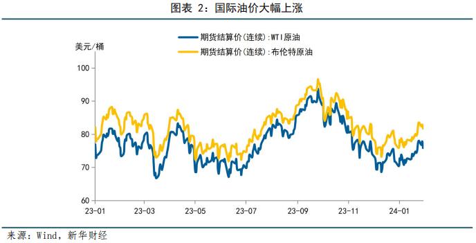 【宏观洞见】1月高频数据观察：工业生产季节性放缓，大宗商品价格回升