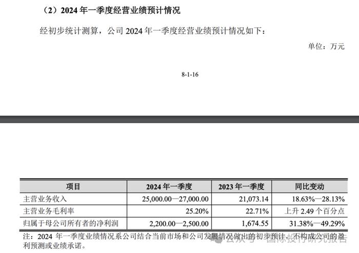 苏州华之杰IPO:分掉2.519亿后募资4.86亿！死磕交易所：科创板上市被证监会问倒再来上交所主板