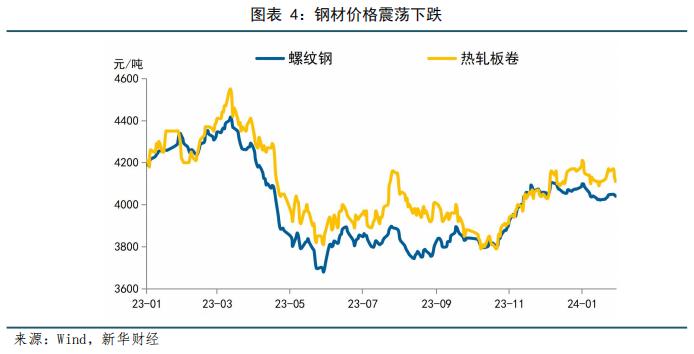 【宏观洞见】1月高频数据观察：工业生产季节性放缓，大宗商品价格回升