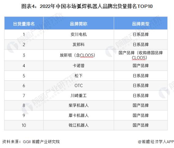 【行业深度】洞察2024：中国焊接机器人行业竞争格局及市场排名(附市场集中度、企业竞争力分析等)