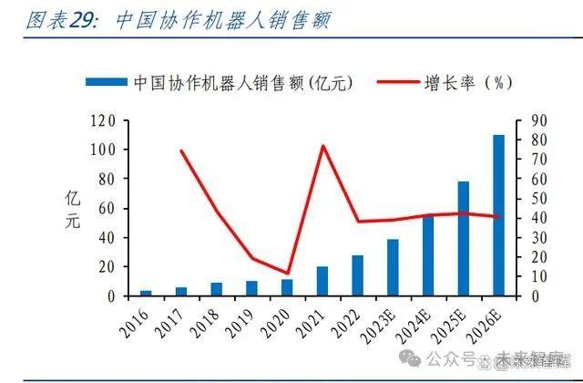 机器人行业专题报告：前景广阔，飞轮待启