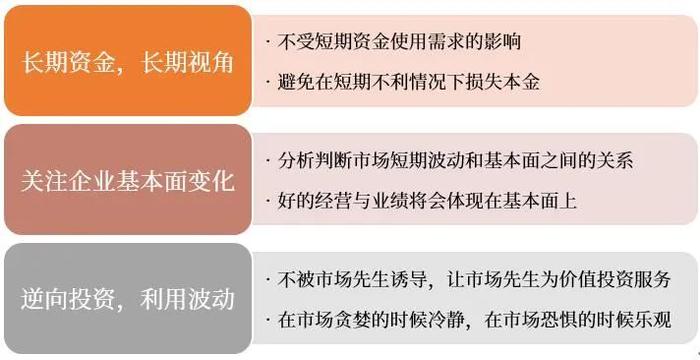 长期价值投资，需要了解什么？