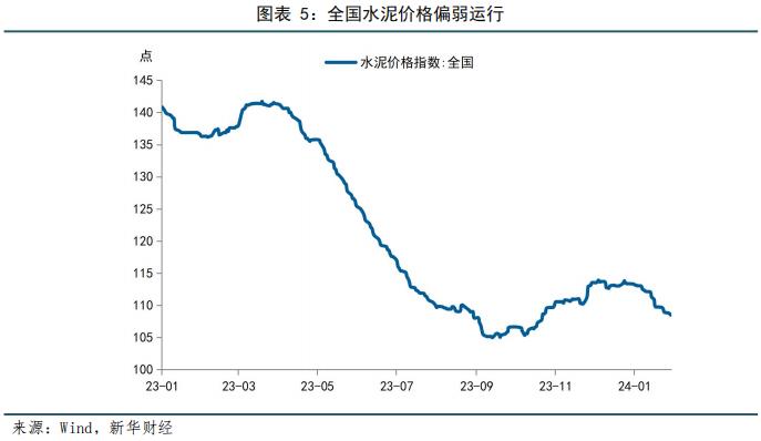 【宏观洞见】1月高频数据观察：工业生产季节性放缓，大宗商品价格回升