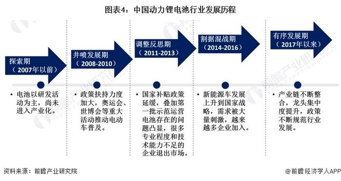 预见2024：《2024年中国动力锂电池行业全景图谱》(附市场现状、竞争格局和发展趋势等)
