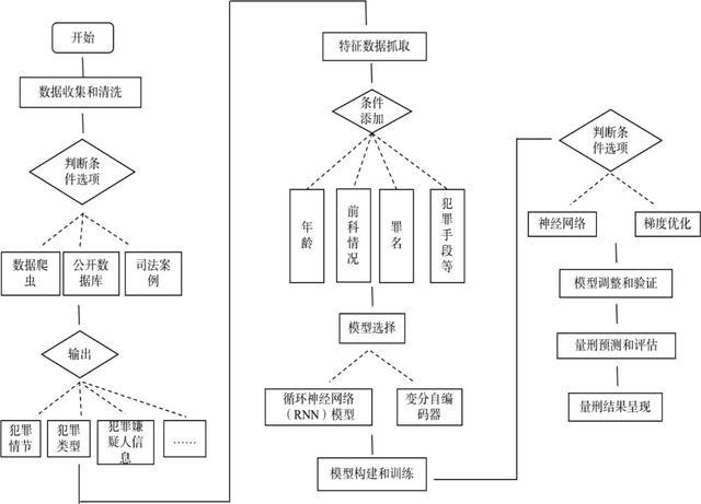 朱庆华 宋珊珊｜风险视角下生成式人工智能的司法应用路径